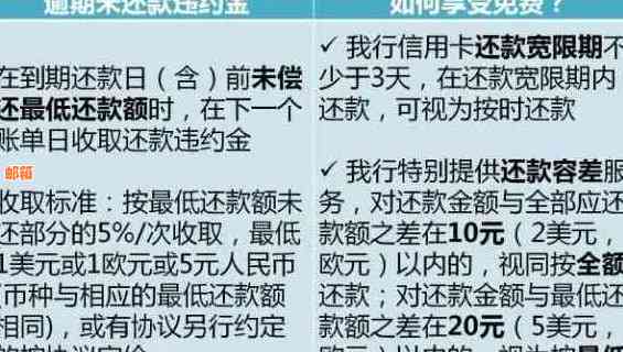 建设银行信用卡还款错误处理指南：应对逾期、信用问题与误还解决方案