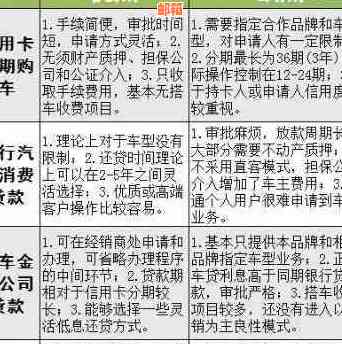 车贷分期信用卡还款全攻略：详细步骤、注意事项及常见疑问解答