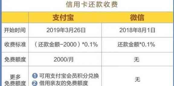 支付宝免费还款信用卡：额度无忧，手续简便，什么意思？