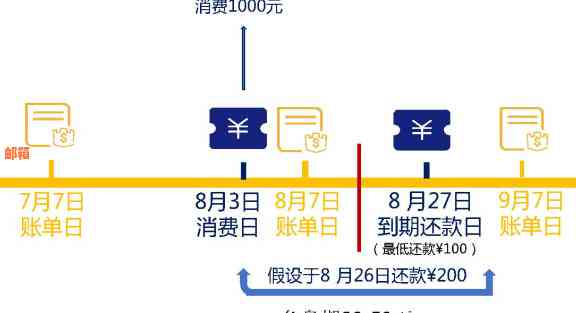 还信用卡要多久：入账、刷卡、用账单及还款时间全解析