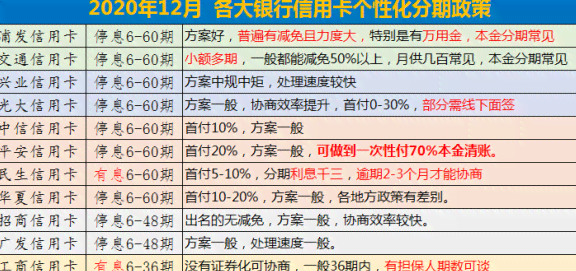 信用卡付款后还款时间选择策略，避免逾期利息和影响信用评分的全解