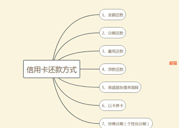 用信用卡付款何时还款最合适？用卡消费及还款策略探讨