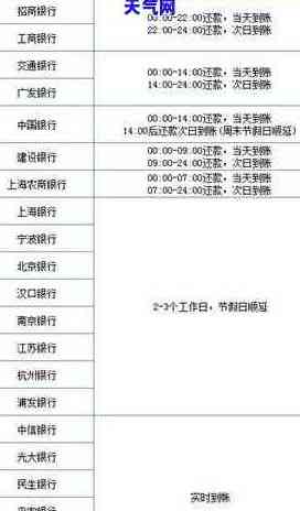 信用卡付款到账时间解析：何时能收到银行转账？