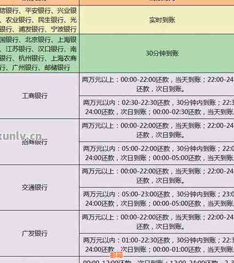 信用卡付款到账时间解析：何时能收到银行转账？