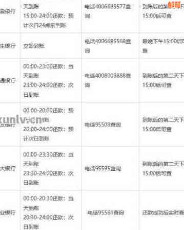 信用卡付款到账时间解析：何时能收到银行转账？