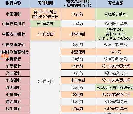 信用卡还款日期一览：了解不同银行信用卡的还款日，避免逾期困扰