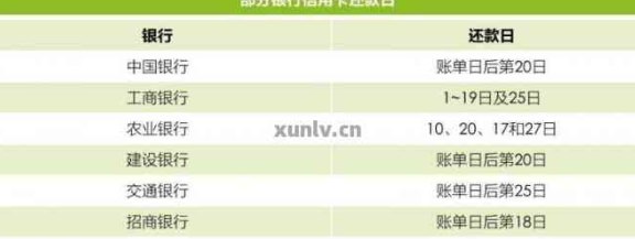 信用卡还款日期查询：确定还款日，避免逾期费用和信用影响