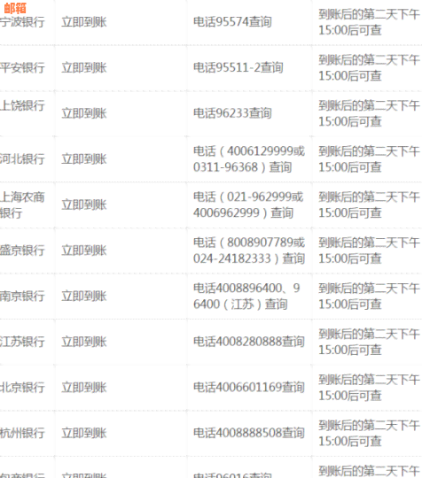 国庆节信用卡刷卡到账时间及还款安排