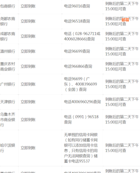 国庆节信用卡刷卡到账时间及还款安排