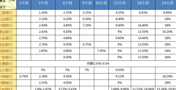 刷信用卡现金手续费计算、到账时间与还款策略详解：刷卡秒到账？合法性考察