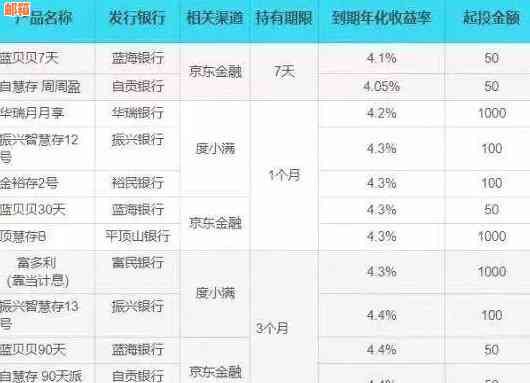 信用卡存款入账时间详解：多久能到账？手续费如何计算？