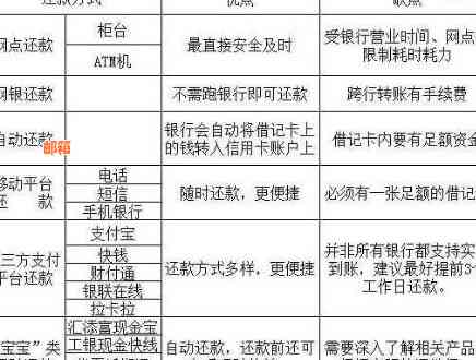 如何用他行还建行信用卡：不需手续费，轻松还款！