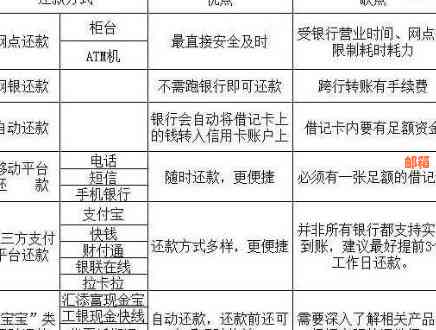 如何用他行还建行信用卡：不需手续费，轻松还款！