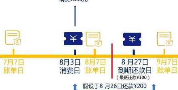 信用卡还款日逾期还款怎么办？了解全面解决方案和注意事项！