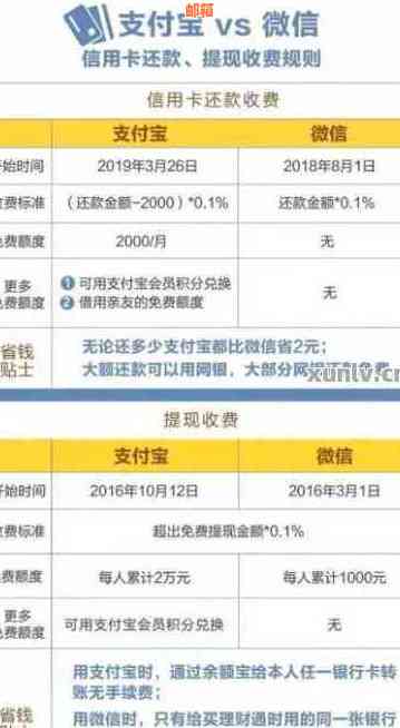 微信还信用卡建设银行操作指南：详细步骤及注意事项，如何快速还款？