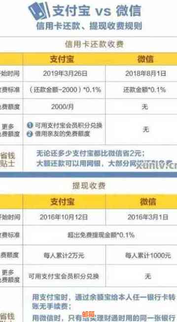 微信还信用卡建设银行