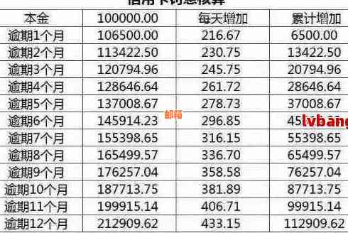 信用卡还款利息及违约金全解：具体计算方法、影响及如何避免