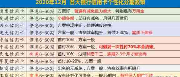 避免逾期还款：掌握信用卡利息和违约金计算方法，轻松规划信用管理