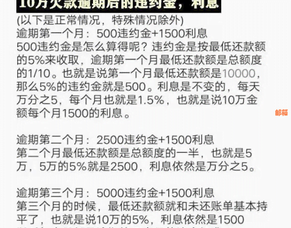 2021年信用卡逾期违约金全面解析：计算方法、影响及如何避免