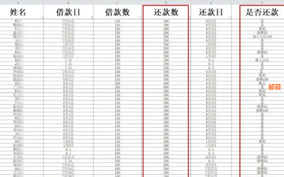 新信用卡还款逾期400元，受影响该怎么办？