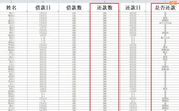 新信用卡还款逾期400元，受影响该怎么办？