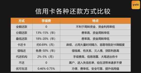 寻找信用卡代还平台：比较各个平台的优劣，全面解决用户还款需求