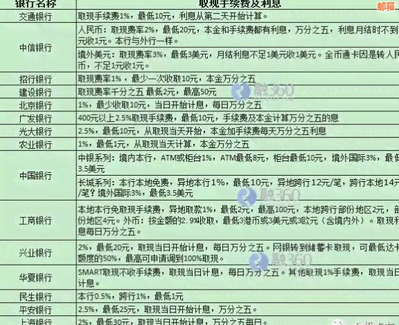 从信用卡取现怎么还，账单没到账，还款方式、利息和多出钱的问题如何处理？