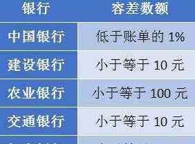 建设银行信用卡还款时间表：了解各类型卡种的还款日期，逾期管理及免息期