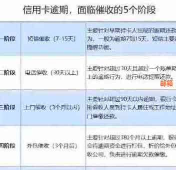 信用卡还款：每个月仅需十几元，逾期会影响信用，真的有用吗？