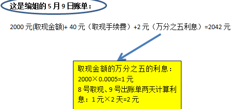 信用卡取现2000元还款技巧：有效应对信用压力的策略