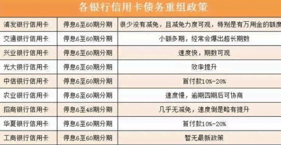 信用卡还清后仍有原因解析：了解相关政策、还款记录及银行操作流程