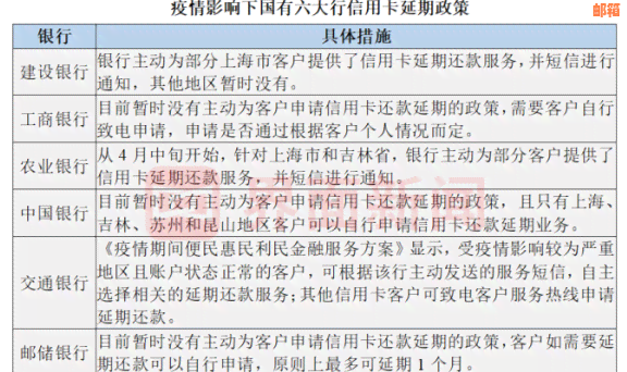 信用卡还款后立即再次使用：是否可行？可能的影响和解决方案