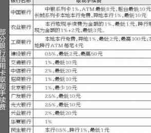 如何查询信用卡账单并进行取现操作？解答用户关于信用卡取现疑问的全面指南