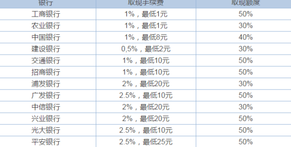 如何查询信用卡账单并进行取现操作？解答用户关于信用卡取现疑问的全面指南