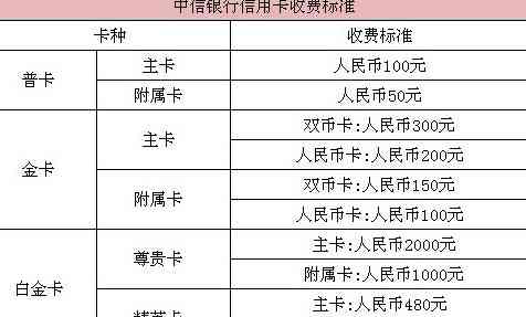 中信银行信用卡还款完成：如何确认、查询余额及后续操作指南