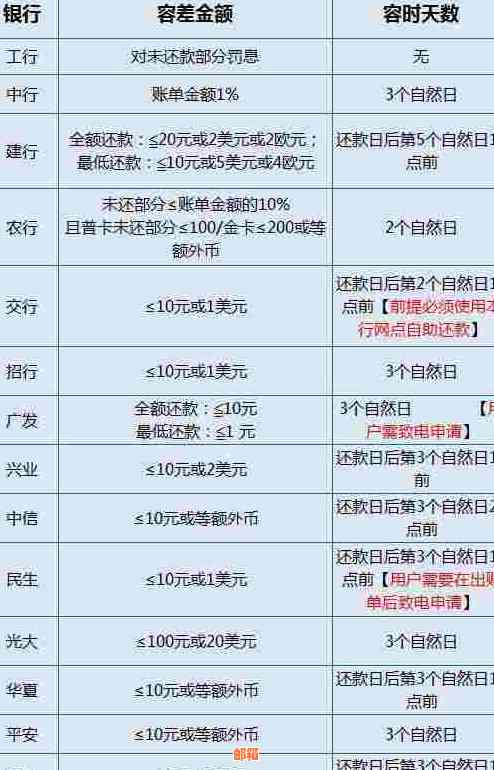 信用卡还款日当天刷卡的技巧与影响分析