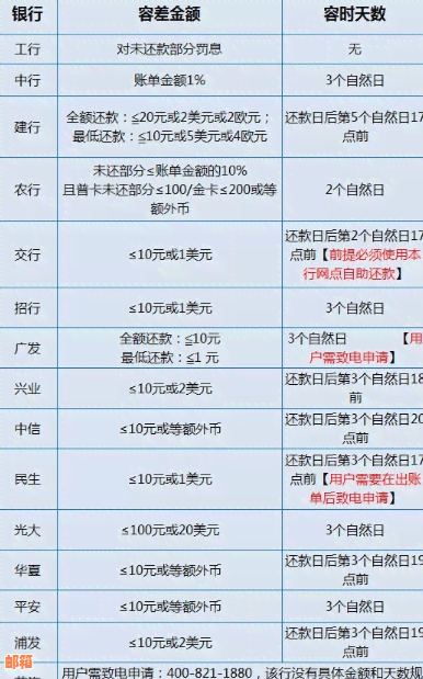 在信用卡还款日当天消费的利息计算方法：如何避免额外费用