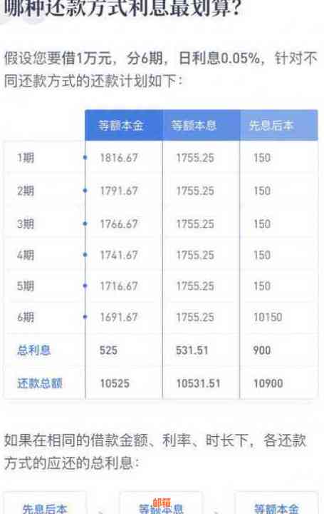 欠信用卡十五万还款策略：最划算、最合适方式