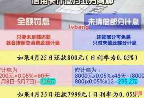 信用卡十五万欠款还款攻略：逾期后果与快速还清全解析