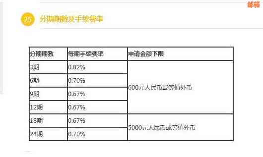 如何还民生银行信用卡账单：最全还款指南