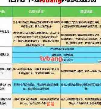 关于信用卡逾期还款的保证金问题，你知道多少？