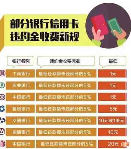 中信银行还完更低还款利息计算方法：详细解读