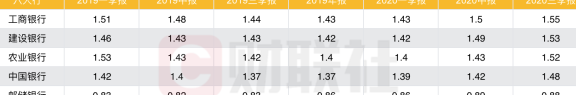 中信银行还完更低还款利息计算方法：详细解读