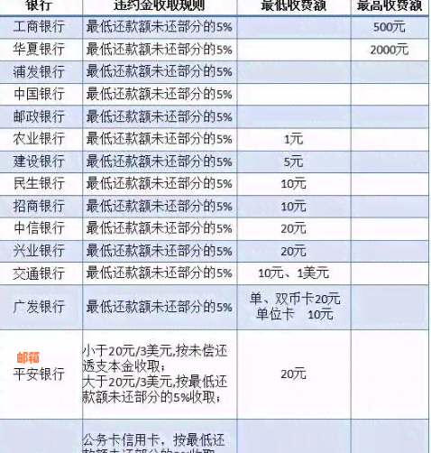 中信银行还完更低还款利息计算方法：详细解读