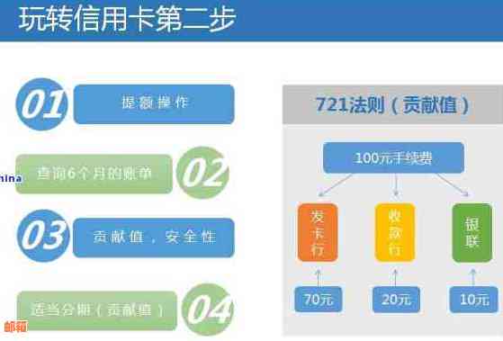 支付宝还信用卡收费与安全性分析：详细解答用户关心的多个问题