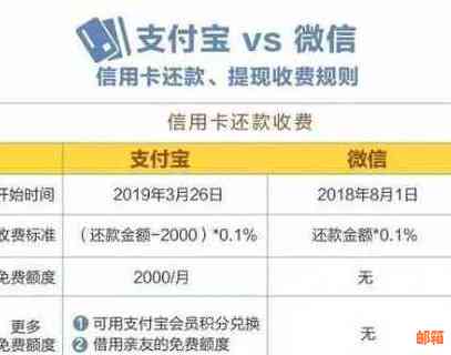 支付宝还信用卡收费与安全性分析：详细解答用户关心的多个问题