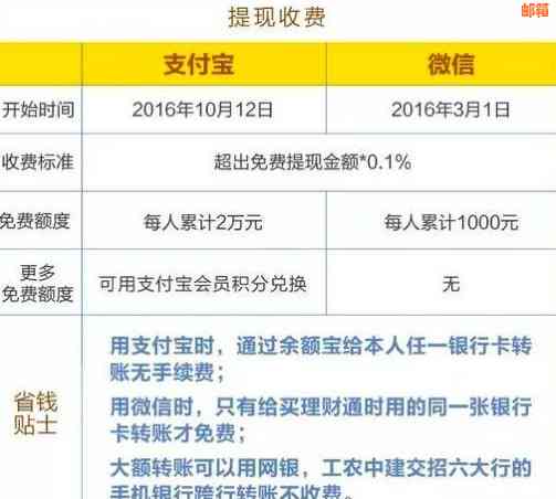 使用支付宝还信用卡收费是否违法？请提供相关信息及处理方式。