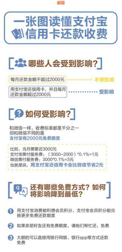 信用卡提现与还款全攻略：了解操作流程、费用、注意事项等一切你想知道的！