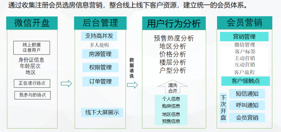 花旗信用卡还款问题：微信是否可以替代传统方式？