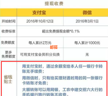 微信还款信用卡的全攻略：如何操作、注意事项及优缺点分析